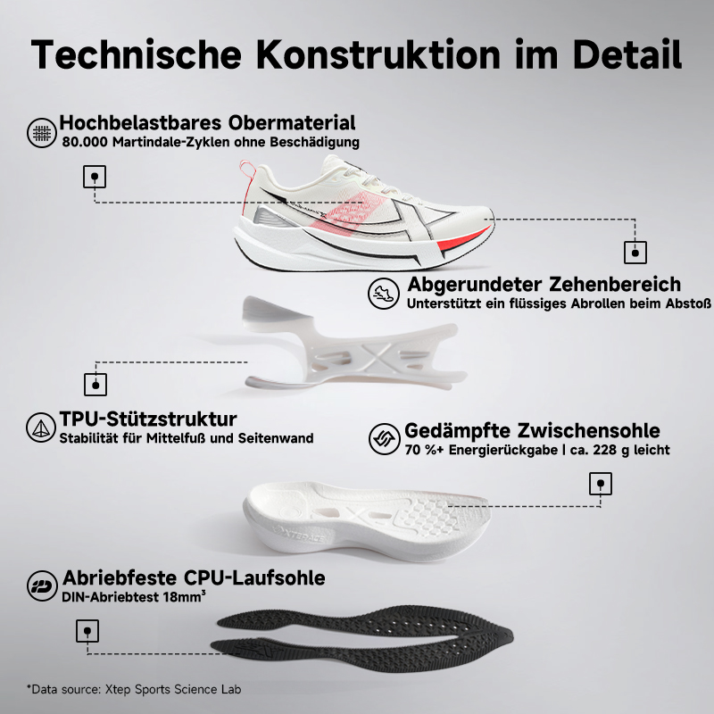 Xtep 2000km 5.0 Running Shoes  - Men'S Xtep Shoes recension och pris